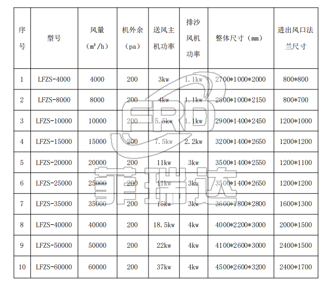 LFZS 型集塵式自潔沙塵過濾機(jī)組 參數(shù)選型表 LFZS 型集塵式自潔沙塵過濾機(jī)組 參數(shù)選型表